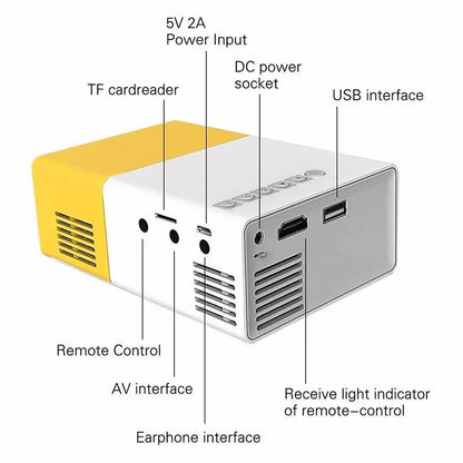 Home Theater YG300 Mini Projector Support 1080P Decoding Built-in Audio LED Projector for Smartphone Notebook 3D Glasses As Gift